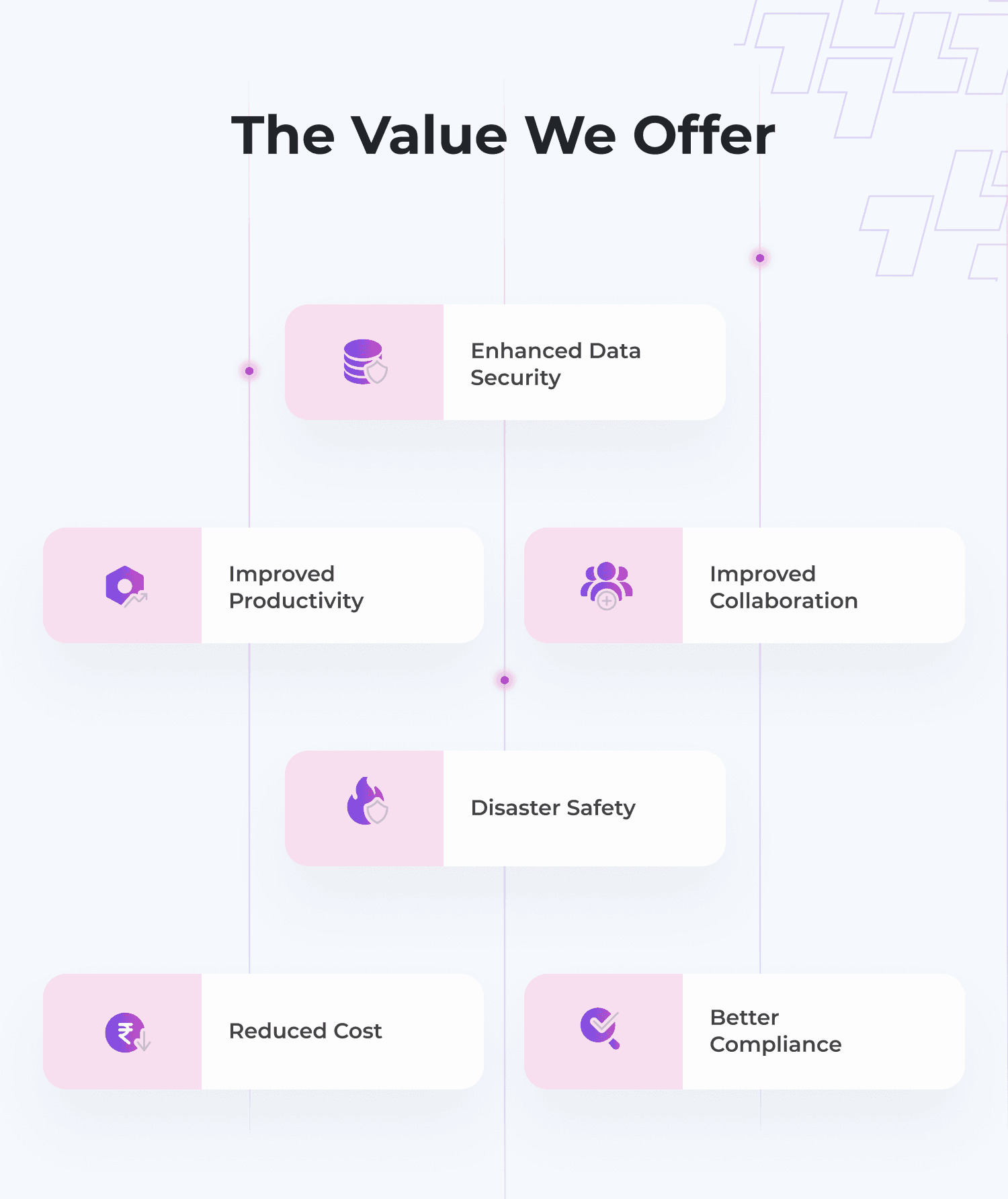 The Value We Offer