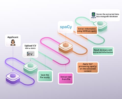 Impact of Applicant Tracking System-Resume Parsing detail 1
