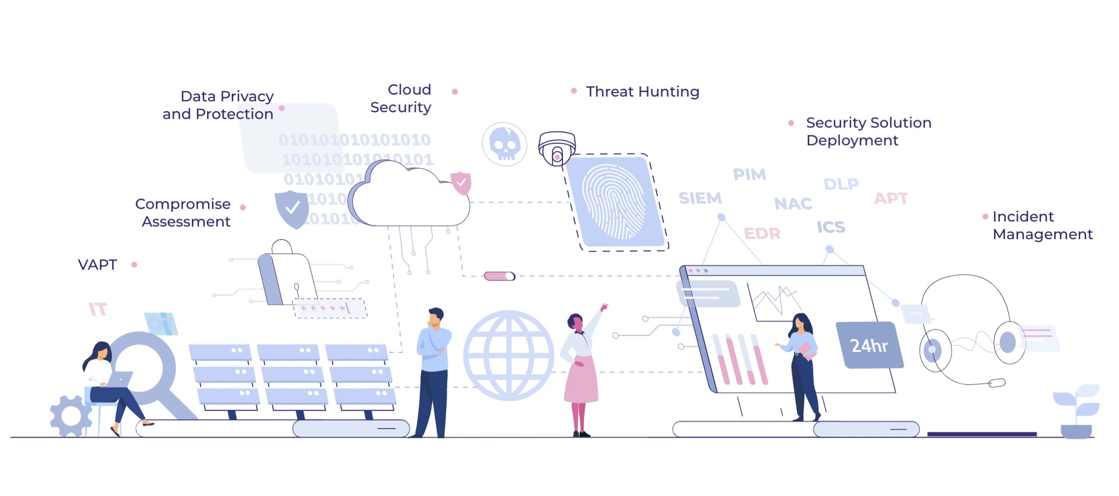 Our Security Capabilities