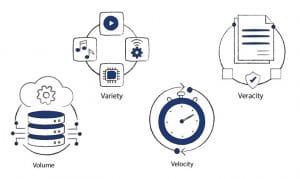 Characterized into 4 v’s
