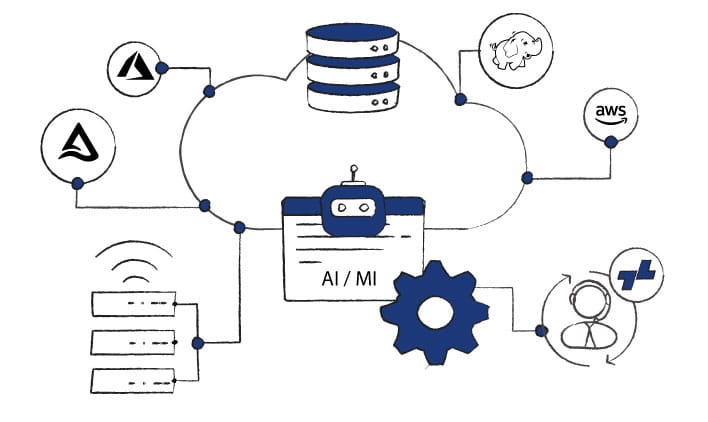 online backup solutions