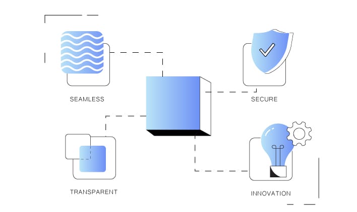 how-blockchain-helps-supply-chain-process