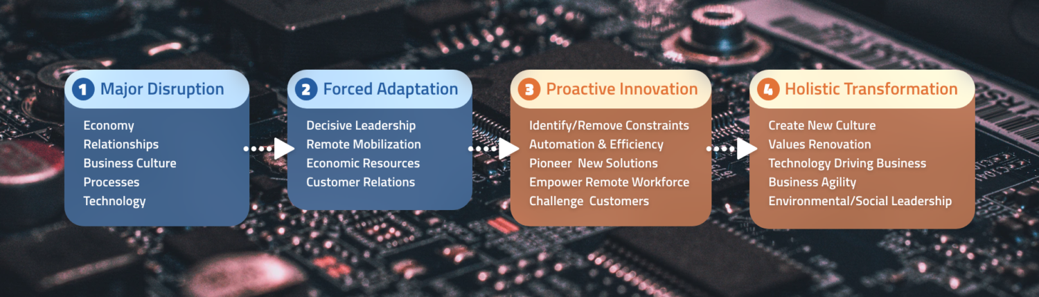 digital transformation strategy