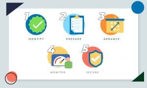 Key steps to take when considering BPO providers