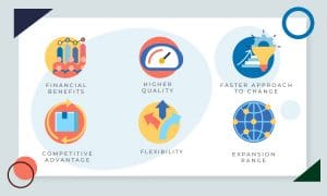 The benefits that BPO bring to businesses