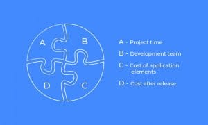 Factors determine application development cost