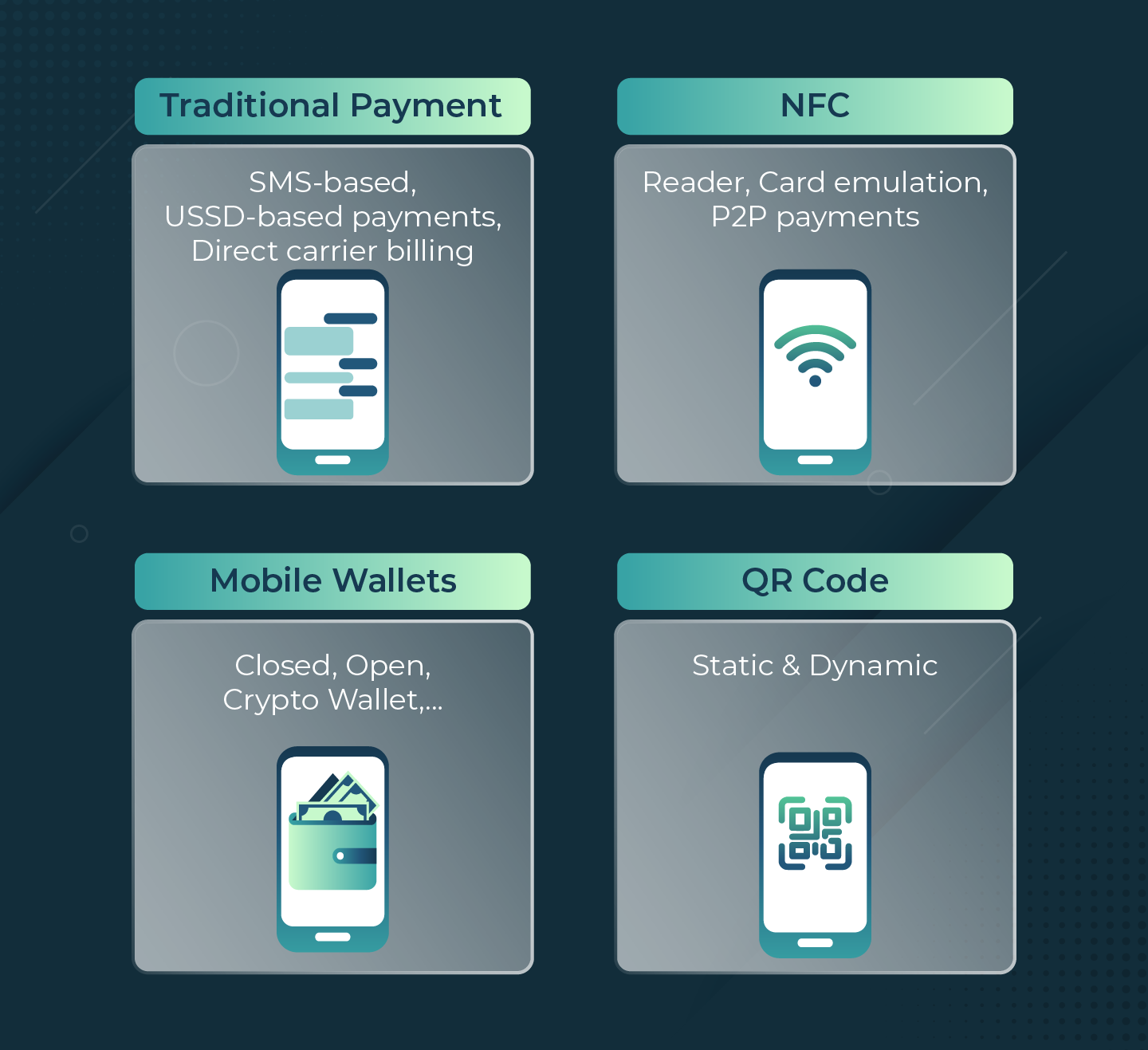 Types of mobile payments