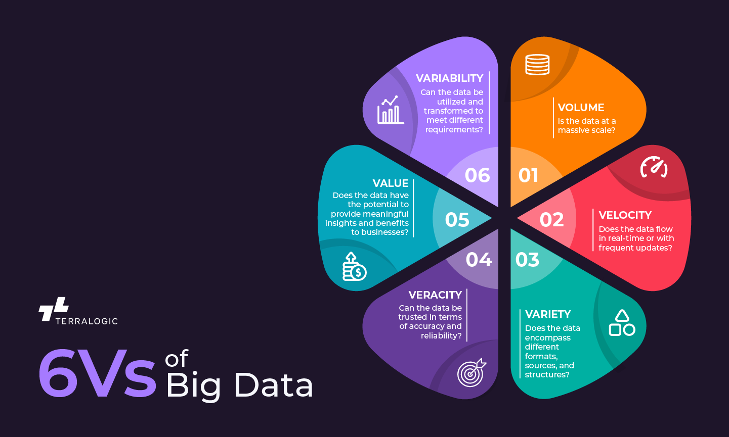 6Vs of Big Data