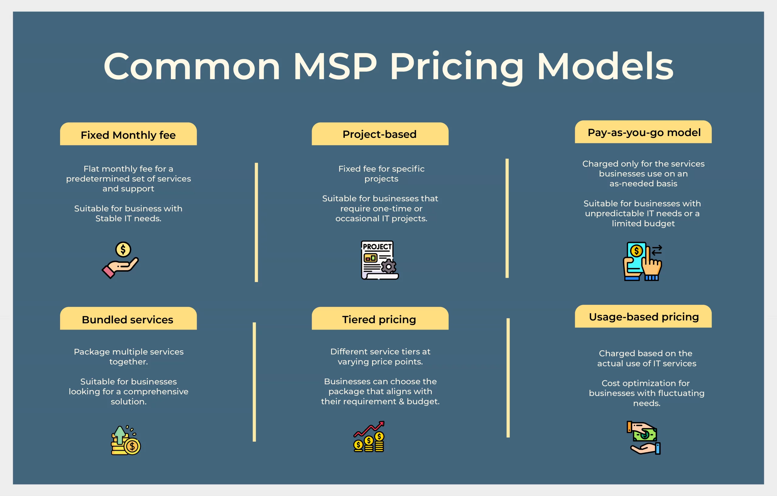 Common MSP pricing models