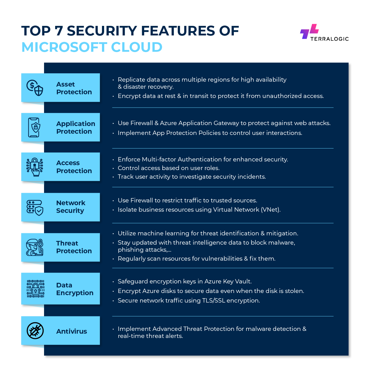 Top-7-security-features-of-microsoft-cloud