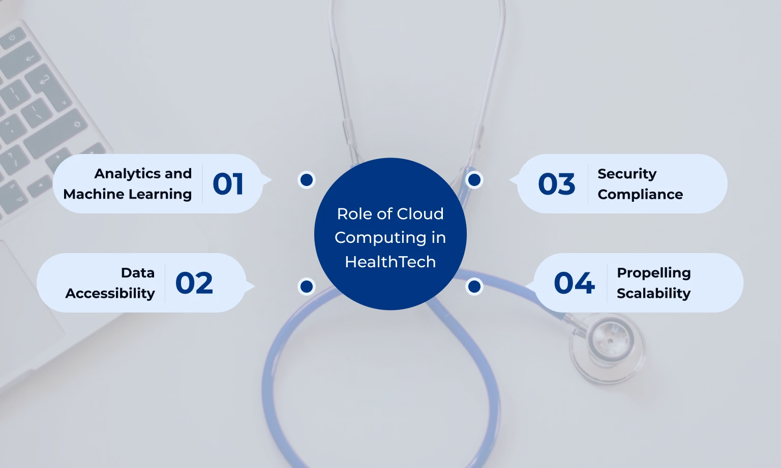 Role of Cloud Computing in HealthTech