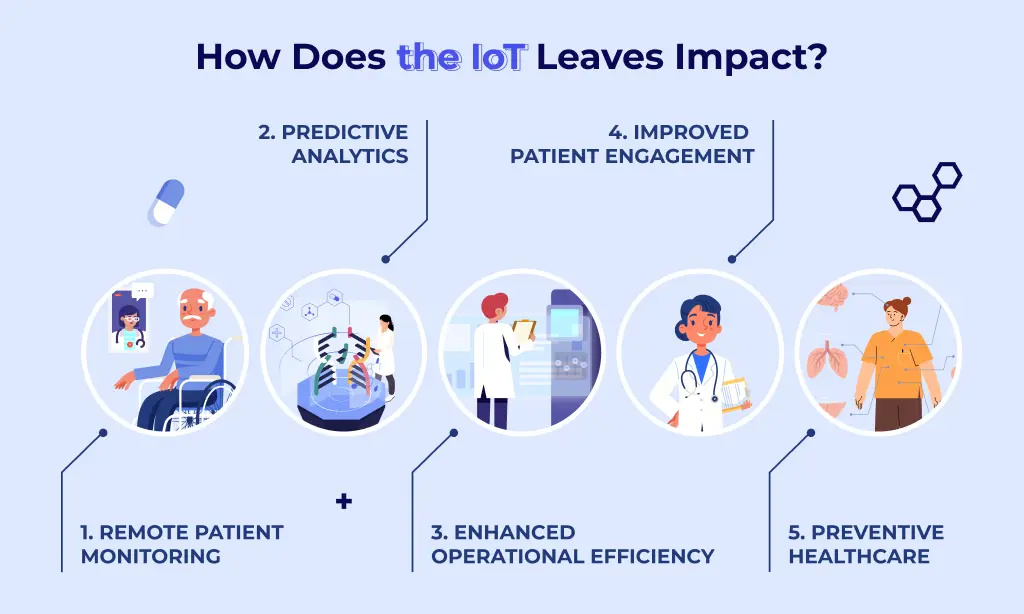 How Does the IoT Leave Impact