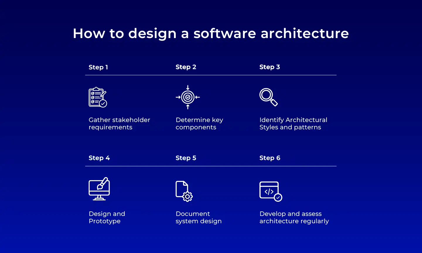 How to design a software architecture