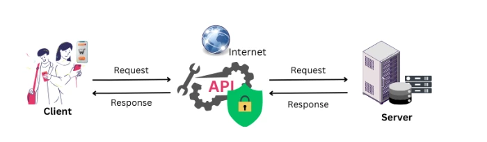 Secure Communication Between App and Server